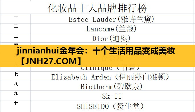 十个生活用品变成美妆